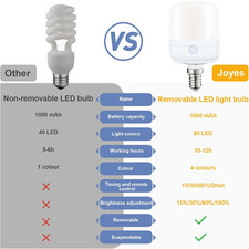 USB-C Rechargeable Lamp – 2